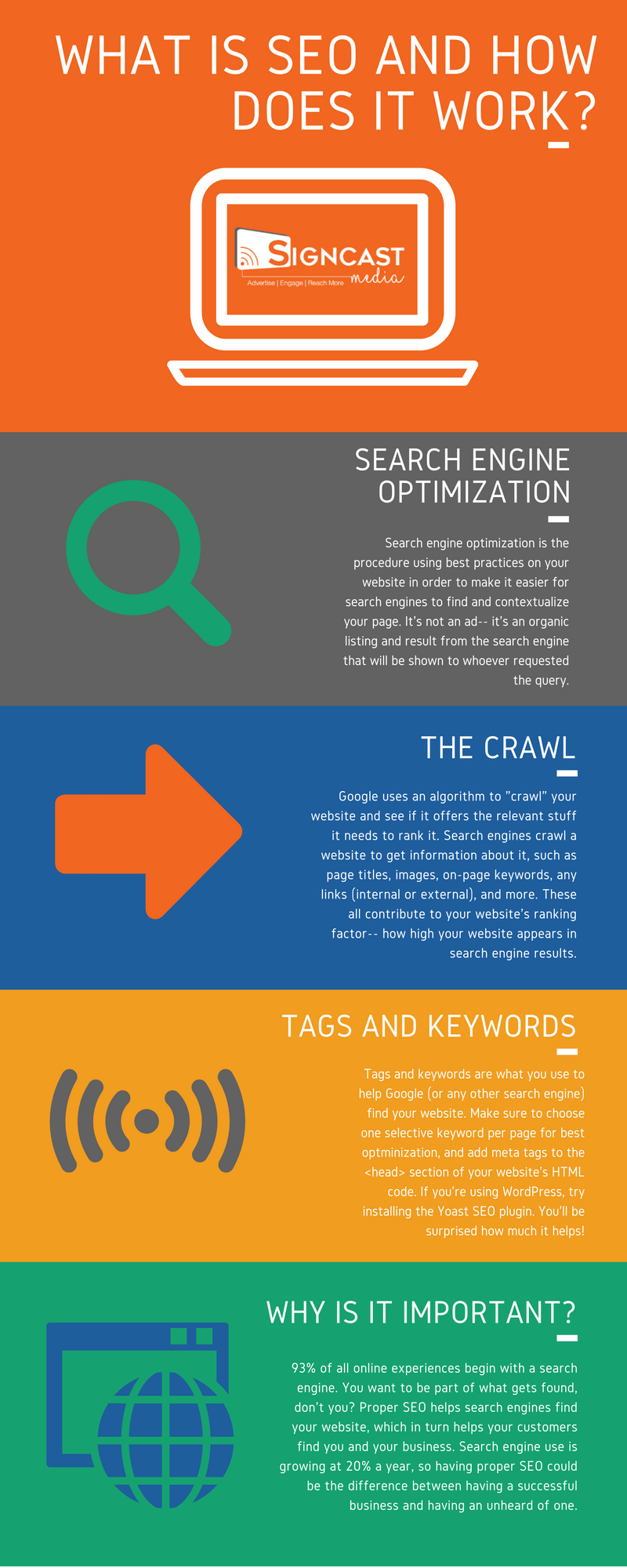 signcast media search engine optimization the crawl tags keywords meta data 