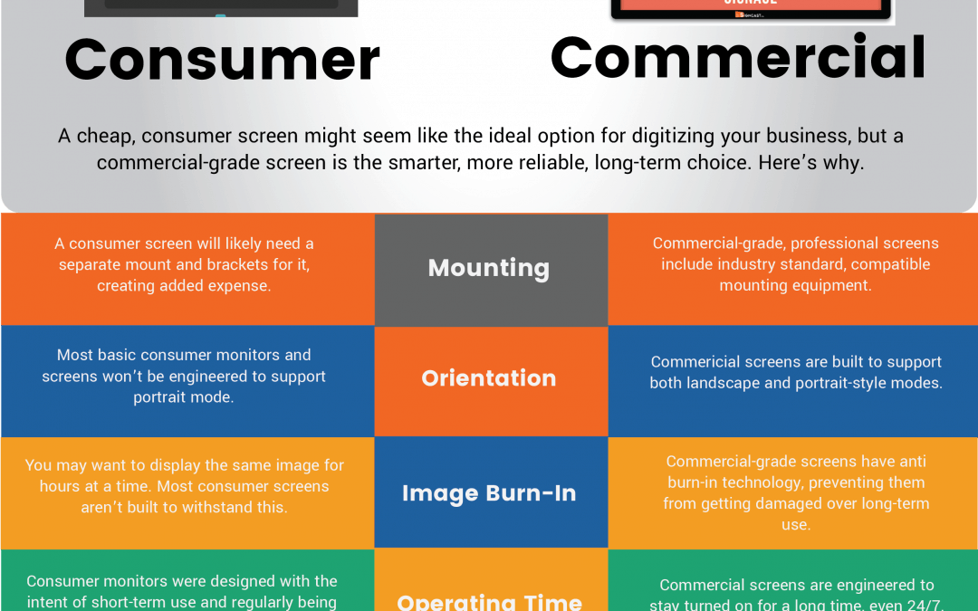 INFOGRAPHIC: Consumer vs. Commercial Screens