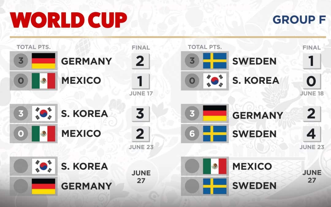 WORLD CUP MATCH RESULTS Signcast Media Inc